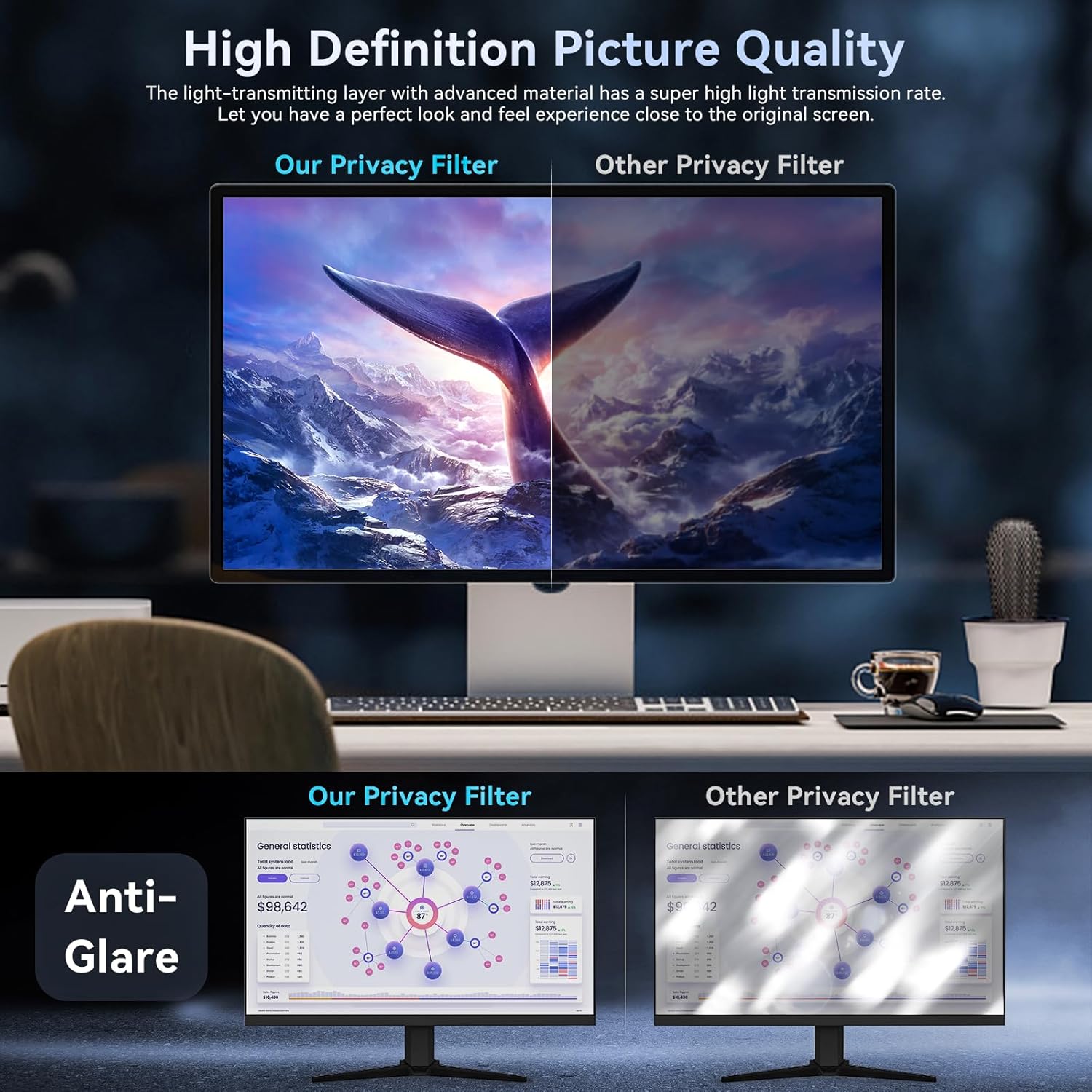 Monitor Privacy Filter - [2 Pack]32 Inch Computer Privacy Screen